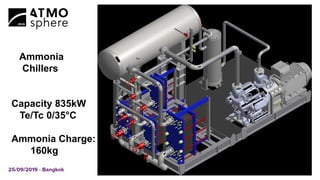 Ammonia
Chillers
Capacity 835kW
Te/Tc 0/35°C
Ammonia Charge:
160kg
 