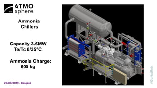 Capacity 3.6MW
Te/Tc 0/35°C
Ammonia Charge:
600 kg
Ammonia
Chillers
 