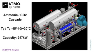 Ammonia / CO2
Cascade
Te / Tc -45/-10/+30°C
Capacity: 247kW
 