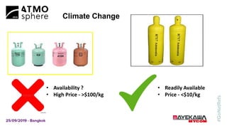 Climate Change
• Availability ?
• High Price - >$100/kg
• Readily Available
• Price - <$10/kg
 