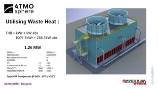 Utilising Waste Heat :
THR = kWr + kW abs
1009.3kWr + 246.5kW abs
1.26 MW
MODEL : N220JL-V
REFRIGERANT : AMMONIA
RECOMMENDED PORT : M
BOOSTER : N
Vi : [-] 3.23
COMPRESSION RATIO : [-] 4.65
CAPACITY : [kW] 1009.3
ABSORBED POWER : [kW] 246.5
Typical IP Compressor @ Te/Tc -10°C / +35°C
 