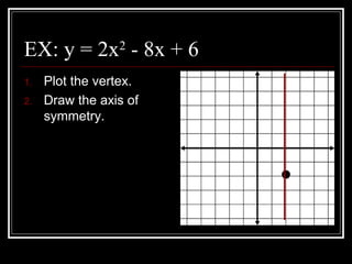 EX: y = 2x2
- 8x + 6
1. Plot the vertex.
2. Draw the axis of
symmetry.
 