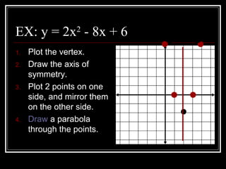 EX: y = 2x2
- 8x + 6
1. Plot the vertex.
2. Draw the axis of
symmetry.
3. Plot 2 points on one
side, and mirror them
on the other side.
4. Draw a parabola
through the points.
 