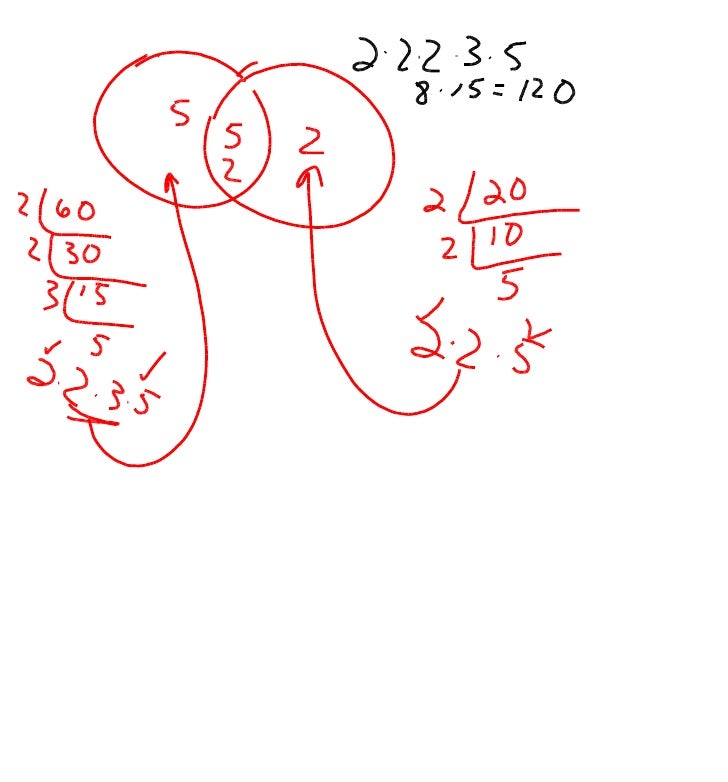 Least Common Multiple