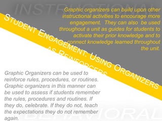 Graphic organizers can build upon other
                         instructional activities to encourage more
                            engagement. They can also be used
                       throughout a unit as guides for students to
                              activate their prior knowledge and to
                           connect knowledge learned throughout
                                                            the unit.



Graphic Organizers can be used to
reinforce rules, procedures, or routines.
Graphic organizers in this manner can
be used to assess if students remember
the rules, procedures and routines. If
they do, celebrate. If they do not, teach
the expectations they do not remember
again.
 