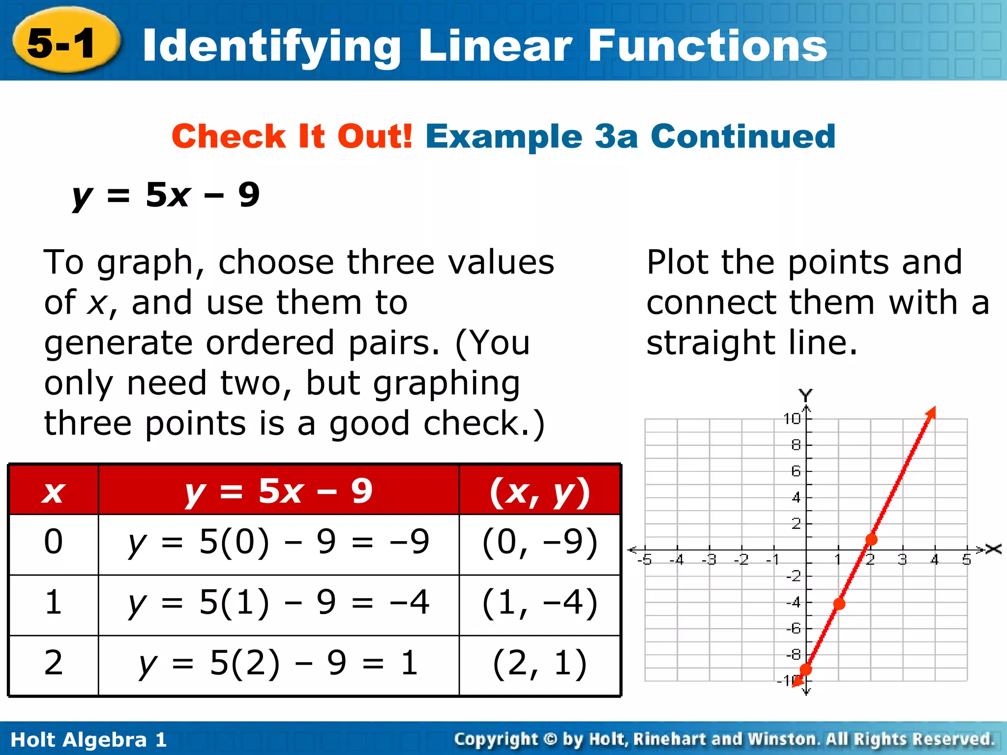 Check It Out!  Example 3a Continued To graph, choose three values of  x , and use them to generate ordered pairs. (You only need two, but graphing three points is a good check.)  y  = 5 x  – 9 Plot the points and connect them with a straight line. • • • x y  = 5 x  – 9 ( x ,  y ) 0 y  = 5(0) – 9 = –9 (0, –9) 1 y  = 5(1) – 9 = –4 (1, –4) 2 y  = 5(2) – 9 = 1 (2, 1) 