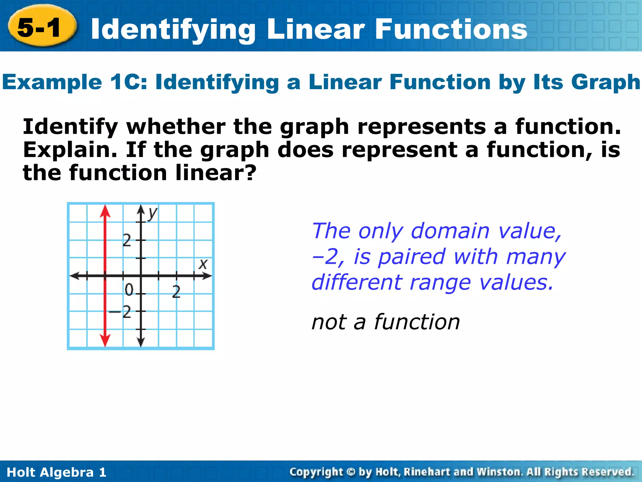 Example 1C: Identifying a Linear Function by Its Graph Identify whether the graph represents a function. Explain. If the graph does represent a function, is the function linear?  The only domain value,  –2, is paired with many different range values. not a function 