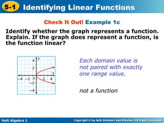 Check It Out!  Example 1c Identify whether the graph represents a function. Explain. If the graph does represent a function, is the function linear? Each domain value is not paired with exactly one range value.  not a function 
