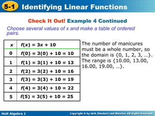 Check It Out!  Example 4 Continued The number of manicures  must be a whole number, so the domain is {0, 1, 2, 3, …}. The range is {10.00, 13.00, 16.00, 19.00, …}. Choose several values of x and make a table of ordered pairs. f ( x ) = 3 x +  10 x 1 3 5 f (1) = 3(1) + 10 = 13 f (3) = 3(3) + 10 = 19 f (5) = 3(5) + 10 = 25 f (0) = 3(0) + 10 = 10 0 2 f (2) = 3(2) + 10 = 16 4 f (4) = 3(4) + 10 = 22 