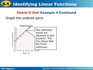 Check It Out!  Example 4 Continued Graph the ordered pairs. The individual points are solutions in this situation. The line shows that the trend continues.   