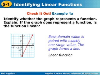 Check It Out!  Example 1a Identify whether the graph represents a function. Explain. If the graph does represent a function, is the function linear? Each domain value is paired with exactly one range value. The graph forms a line. linear function 
