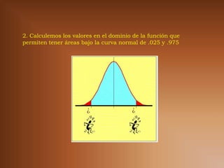 2. Calculemos los valores en el dominio de la función que
permiten tener áreas bajo la curva normal de .025 y .975
 