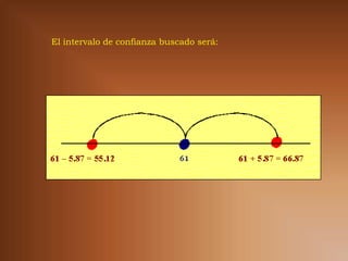 El intervalo de confianza buscado será:
 
