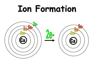 Ion Formation
 