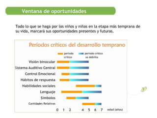 Todo lo que se haga por los niños y niñas en la etapa más temprana de su vida, marcará sus oportunidades presentes y futuras. Ventana de oportunidades 