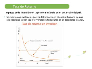 Impacto de la inversión en la primera infancia en el desarrollo del país Se cuenta con evidencias acerca del impacto en el capital humano de una sociedad que tienen las intervenciones tempranas en el desarrollo infantil. Tasa de Retorno 