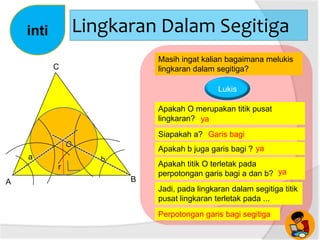 Lingkaran Dalam Segitiga
Masih ingat kalian bagaimana melukis
lingkaran dalam segitiga?
Siapakah a?
inti
Garis bagi
Lukis
Apakah b juga garis bagi ? ya
Apakah titik O terletak pada
perpotongan garis bagi a dan b? ya
Apakah O merupakan titik pusat
lingkaran? ya
Jadi, pada lingkaran dalam segitiga titik
pusat lingkaran terletak pada ...
Perpotongan garis bagi segitiga
A
a
B
b
C
O
r
 