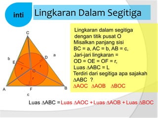 A
a
B
c
b
C
D
O
Lingkaran Dalam Segitiga
Lingkaran dalam segitiga
dengan titik pusat O
∆AOC
Terdiri dari segitiga apa sajakah
∆ABC ?
inti
Misalkan panjang sisi
BC = a, AC = b, AB = c,
Jari-jari lingkaran =
OD = OE = OF = r,
Luas ∆ABC = L
Luas ∆ABC =
E
F
r
r
r
∆AOB ∆BOC
Luas ∆AOC +Luas ∆AOB + Luas ∆BOC
 