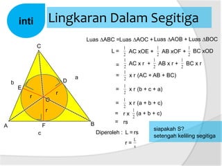 A
a
B
c
b
C
D
O
Lingkaran Dalam Segitigainti
Luas ∆ABC =
E
F
r
r
r
Luas ∆AOC + Luas ∆AOB + Luas ∆BOC
L = AC xOE + BC xODAB xOF +
2
1
2
1
2
1
AC x r + BC x rAB x r +
2
1
2
1
2
1
=
=
2
1
x r (AC + AB + BC)
=
2
1
x r (b + c + a)
=
2
1
x r (a + b + c)
=
2
1
r x (a + b + c)
= rs
Diperoleh : L = rs
r =
s
L
siapakah S?
setengah keliling segitiga
 