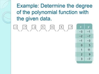 Example: Determine the degree
of the polynomial function with
the given data.
 