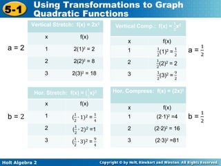 5 1 quadratic transformations | PPT