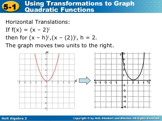 5 1 quadratic transformations
