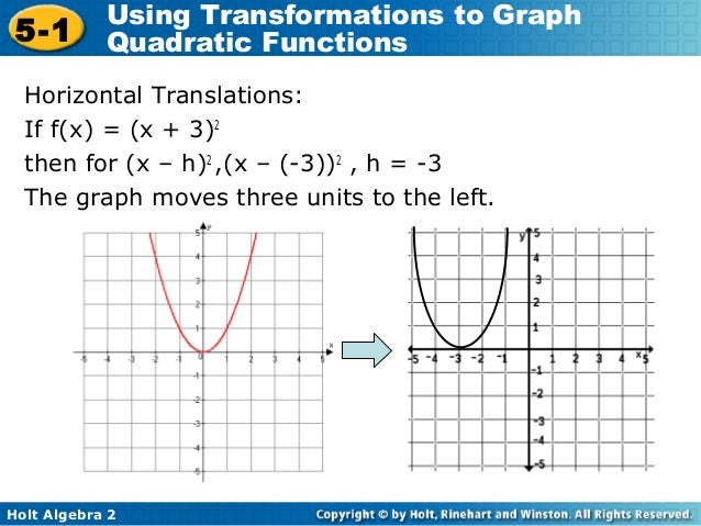 5 1 quadratic transformations