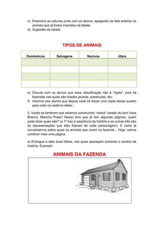 c) Preencha as colunas junto com os alunos, apagando da lista anterior os
animais que já foram inseridos na tabela;
d) Sugestão de tabela:
TIPOS DE ANIMAIS
Domésticos Selvagens Nocivos Úteis
e) Discuta com os alunos que essa classificação não é “rígida”, pois há
fazendas nas quais são criados jacarés, avestruzes, etc;
f) Informar aos alunos que depois você irá trazer uma cópia desse quadro
para colar no caderno deles;
2. Vocês se lembram que estamos construindo “nossa” versão do livro Vaca
Branca, Mancha Preta? Nosso livro que já tem algumas páginas, quem
pode dizer quais são? (a 1ª traz a seqüência da história e as outras três são
as representações que eles fizeram de cada personagem). E como já
conversamos sobre quais os animais que vivem na fazenda... Hoje, vamos
construir mais uma página.
a) Entregue a eles duas folhas, nas quais apareçam somente o cenário da
história. Exemplo:
ANIMAIS DA FAZENDA
 