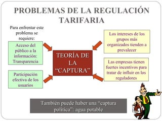 TEORÍA DE LA “CAPTURA” PROBLEMAS DE LA REGULACIÓN TARIFARIA También puede haber una “captura política”: agua potable Para enfrentar este problema se requiere: Acceso del público a la información: Transparencia Participación efectiva de los usuarios Los intereses de los grupos más organizados tienden a prevalecer Las empresas tienen fuertes incentivos para tratar de influir en los reguladores 