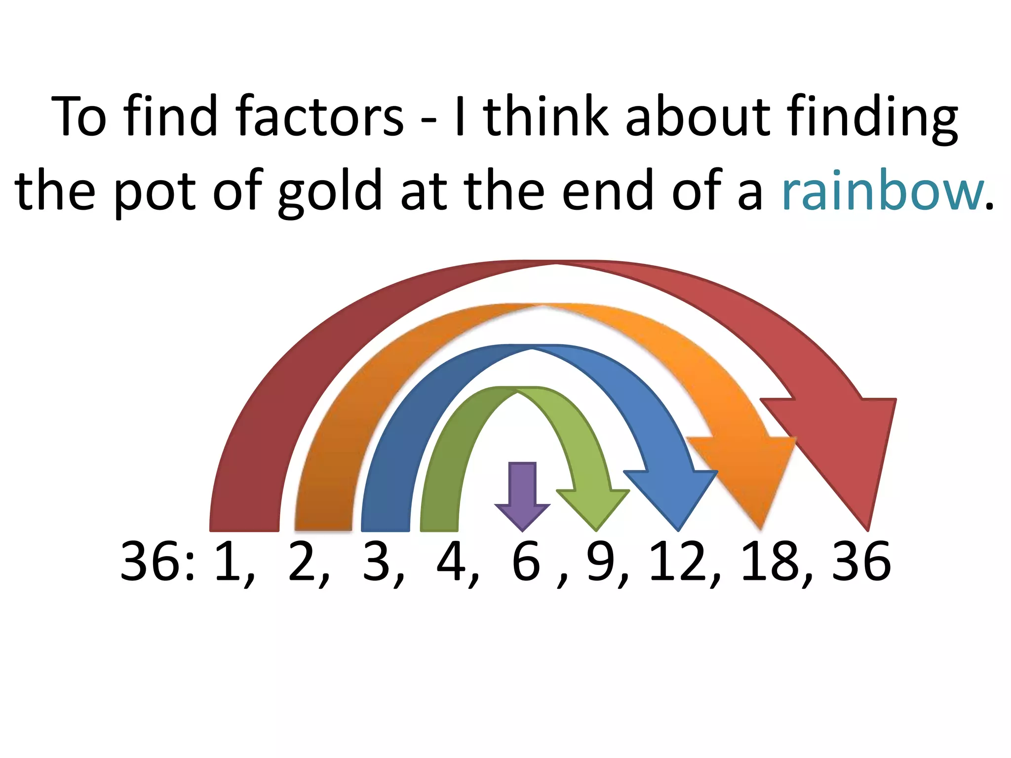 To find factors - I think about finding
the pot of gold at the end of a rainbow.
36: 1, 2, 3, 4, 6 , 9, 12, 18, 36
 