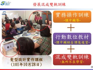 發展混成雙軌訓練

               實務操作訓練
                 -課中輔導-

                  ＋
               行動數位教材
               -課中輔助＆課後複習-

                  ＋
髮型設計實作課程
               混成雙軌訓練
                -無所不在學習-
(101年10月28日)                 15
 