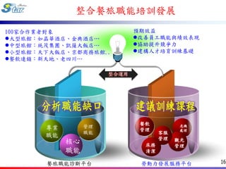 整合餐旅職能培訓發展
100家合作業者對象                   預期效益
大型旅館：如晶華酒店、金典酒店…            改善員工職能與績效表現
中型旅館：統茂集團、凱薩大飯店…            協助提升競爭力
小型旅館：天下大飯店、京都商務旅館..         建構人才培育訓練基礎
餐飲連鎖：新天地、老四川…

                      整合運用




                              餐飲
       專業        管理                       危機
                              管理          處理
                 職能                 客服
       職能                           管理
            核心                           觀光
                               床務        管理
            職能                 清潔

       餐旅職能診斷平台               勞動力發展服務平台        16
 