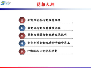 簡報大綱


壹   勞動力發展行動服務目標

貳   勞動力行動服務發展過程

参   勞動力發展行動服務成果說明

肆   如何利用行動服務於勞動發展上

伍   行動服務日後發展規劃
 