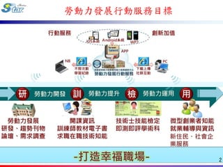 勞動力發展行動服務目標




           新住民、社會企
           業服務

-打造幸福職場-             2
 