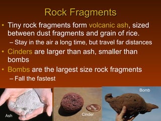 Rock Fragments Tiny rock fragments form  volcanic ash , sized between dust fragments and grain of rice. Stay in the air a long time, but travel far distances Cinders  are larger than ash, smaller than bombs Bombs  are the largest size rock fragments Fall the fastest Ash Cinder Bomb 
