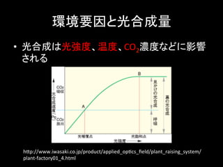 hҪȹϳ	
?? ϳɤϹ⏊ȡ¶ȡCO2ȤʤɤӰ
   	




 h.p://www.iwasaki.co.jp/product/applied_opcs_?eld/plant_raising_system/
 plant-?\factory01_4.html	
 