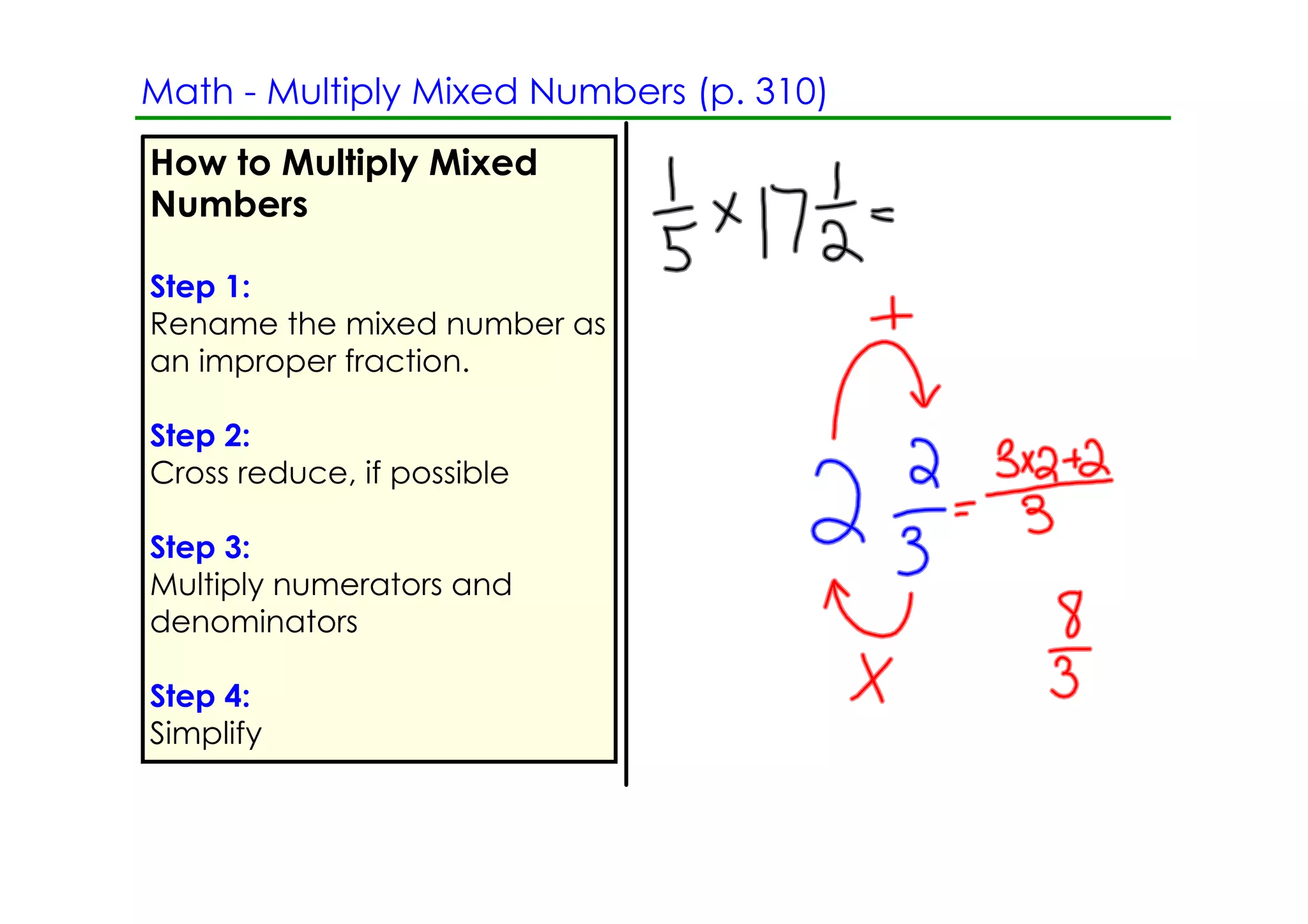 Math ­ Multiply Mixed Numbers (p. 310)
How to Multiply Mixed
Numbers

Step 1:
Rename the mixed number as
an improper fraction.

Step 2:
Cross reduce, if possible

Step 3:
Multiply numerators and
denominators

Step 4:
Simplify
 