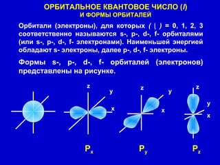 ОРБИТАЛЬНОЕ КВАНТОВОЕ ЧИСЛО (l)
И ФОРМЫ ОРБИТАЛЕЙ
Орбитали (электроны), для которых ( )ɭ = 0, 1, 2, 3
соответственно называются s-, p-, d-, f- орбиталями
(или s-, p-, d-, f- электронами). Наименьшей энергией
обладают s- электроны, далее p-, d-, f- электроны.
Формы s-, p-, d-, f- орбиталей (электронов)
представлены на рисунке.
xx
x
z
Px Py Pz
y
y
y
zz
 