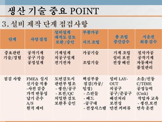 생산 기술 중요 POINT
3. 설비 제작 단계 점검사항
단계
중요관련
기술/경험

점검 사항

설비설계
제작도 검토
보완 /승인

부품가공

공작기계
공구 기술
공정설계

기계설계
치공구설계
전기전자

가공기술

FMEA 실시
신기술 적용
-사전 검증
가격 변동성
납기 준수
A/S
원격 제어

도면검토시
관련부 협조
- 생산/공구
- 보전/QC
치밀한 검토
보완후 승인

핵심부품
점검(가공/
일정)
- 스핀들
- 베드
-공구대
- 전장시스템

사양 결정

서브 조립

조립기술

총 조립
중간검수
기계 조립
설비 보전
전장 배선

설비 LAYOUT
치공구
공구/준공구
배선처리
보전성
안전 커버류

시운전
최종 검수
절삭가공
공작기계
자동제어
품질관리
소음/진동
C/TIME
공정능력
(Cmk)
작업자 교육
- 생산,보전
연속 운전

 
