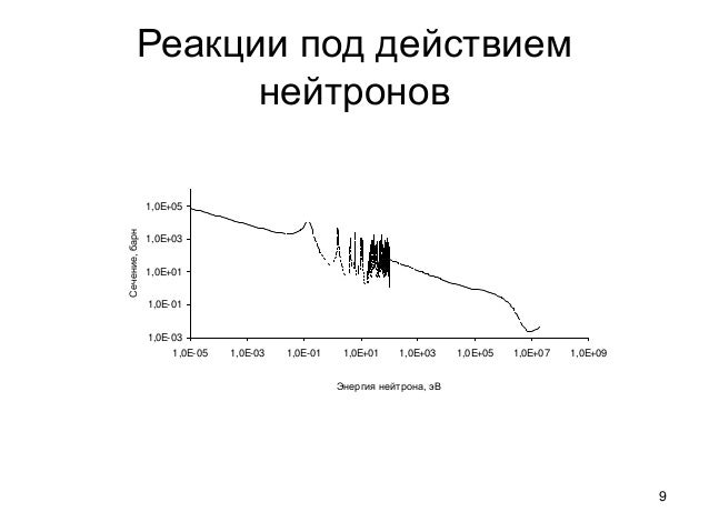 Моторная проба шварцландера интерпретация