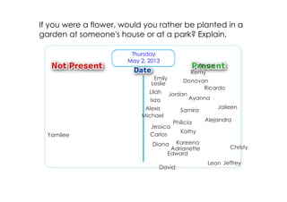 Christy
Samira
Leon
Kareena
Philicia
Ayanna
Lilah
Remy
Donovan
Michael
Yamilee
Jessica
Leslie
Carlos
Bryan
Ricardo
Alexis
David
Jordan
Alejandra
Kathy
Diana
Ixza
Emily
Jaileen
Jeffrey
Thursday
May 2, 2013
If you were a flower, would you rather be planted in a
garden at someone's house or at a park? Explain.
Edward
Adrianette
 