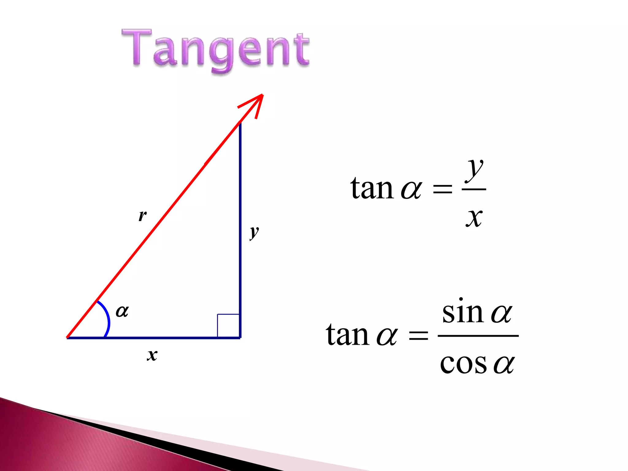Tangent