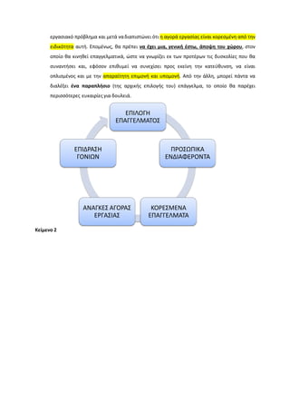 εργαςιακό πρόβλθμα και μετά ναδιαπιςτϊνει ότι θ αγορά εργαςίασ είναι κορεςμζνθ από τθν
ειδικότθτα αυτι. Επομζνωσ, κα πρζπει να ζχει μια, γενική ζςτω, άποψη του χϊρου, ςτον
οποίο κα κινθκεί επαγγελματικά, ϊςτε να γνωρίηει εκ των προτζρων τισ δυςκολίεσ που κα
ςυναντιςει και, εφόςον επικυμεί να ςυνεχίςει προσ εκείνθ τθν κατεφκυνςθ, να είναι
οπλιςμζνοσ και με τθν απαραίτθτθ επιμονι και υπομονι. Από τθν άλλθ, μπορεί πάντα να
διαλζξει ζνα παραπλήςιο (τθσ αρχικισ επιλογισ του) επάγγελμα, το οποίο κα παρζχει
περιςςότερεσ ευκαιρίεσ για δουλειά.
Κείμενο 2
ΕΡΙΛΟΓΗ
ΕΡΑΓΓΕΛΜΑΤΟΣ
Ρ΢ΟΣΩΡΙΚΑ
ΕΝΔΙΑΦΕ΢ΟΝΤΑ
ΚΟ΢ΕΣΜΕΝΑ
ΕΡΑΓΓΕΛΜΑΤΑ
ΑΝΑΓΚΕΣ ΑΓΟ΢ΑΣ
Ε΢ΓΑΣΙΑΣ
ΕΡΙΔ΢ΑΣΗ
ΓΟΝΙΩΝ
 