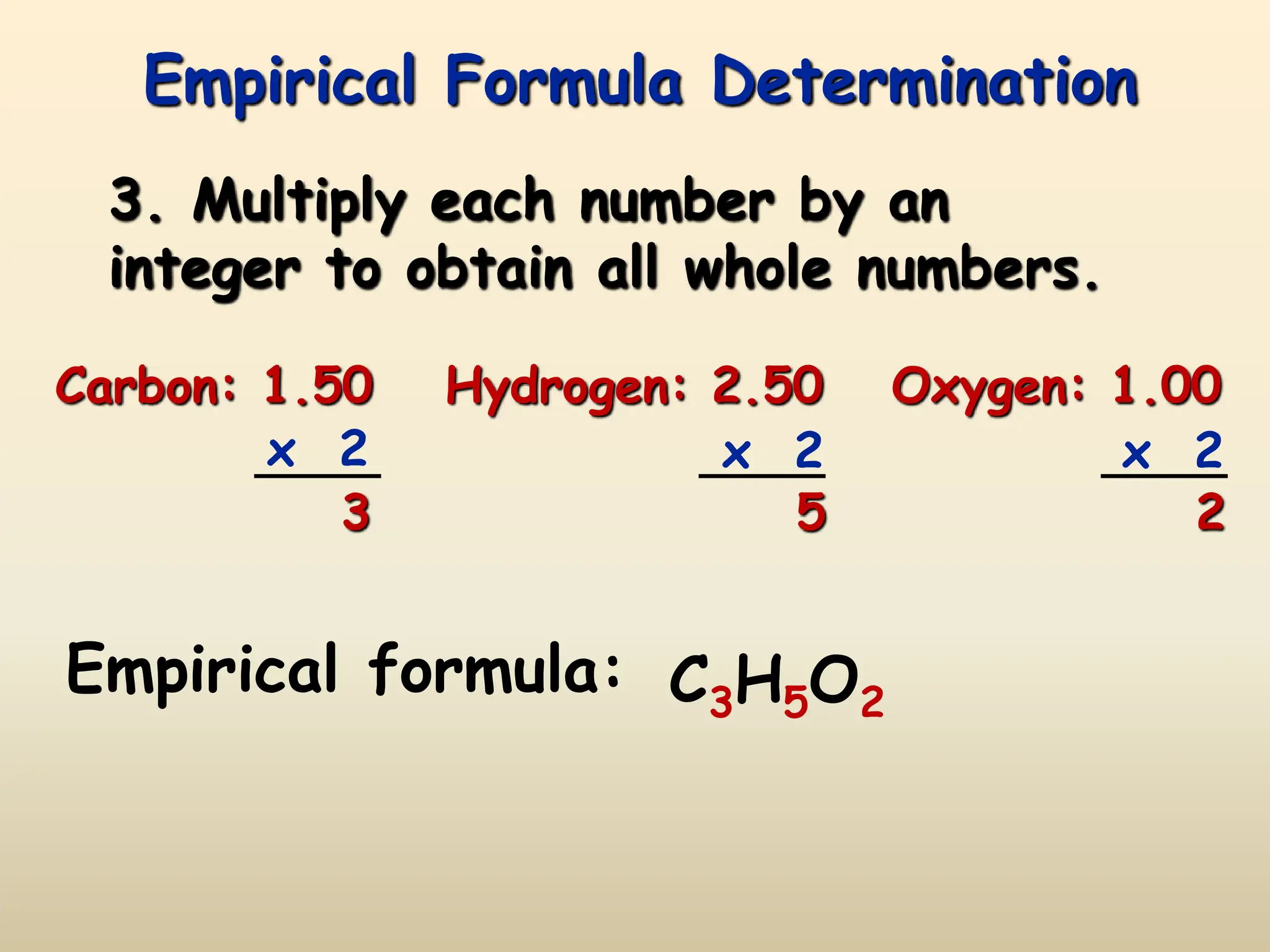 Empirical Formula Determination
3. Multiply each number by an
integer to obtain all whole numbers.
Carbon: 1.50 Hydrogen: 2.50 Oxygen: 1.00
x 2 x 2 x 2
3 5 2
Empirical formula: C3H5O2
 