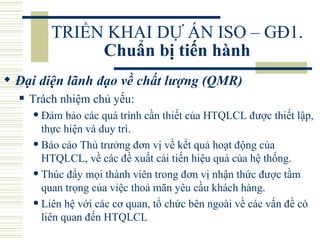 TRIỂN KHAI DỰ ÁN ISO – GĐ1.  Chuẩn bị tiến hành Đại diện lãnh đạo về chất lượng (QMR)   Trách nhiệm chủ yếu: Đảm bảo các quá trình cần thiết của HTQLCL được thiết lập, thực hiện và duy trì.  Báo cáo Thủ trưởng đơn vị về kết quả hoạt động của HTQLCL, về các đề xuất cải tiến hiệu quả của hệ thống.  Thúc đẩy mọi thành viên trong đơn vị nhận thức được tầm quan trọng của việc thoả mãn yêu cầu khách hàng.  Liên hệ với các cơ quan, tổ chức bên ngoài về các vấn đề có liên quan đến HTQLCL  