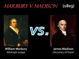William Marbury
(Midnight Judge)
James Madison
(Secretary of State)
(1803)
William Marbury
(Midnight Judge)
James Madison
(Secretary of State)
 