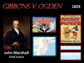 COMMERCE
CLAUSE
FEDERALISM
1824
John Marshall
Chief Justice
 