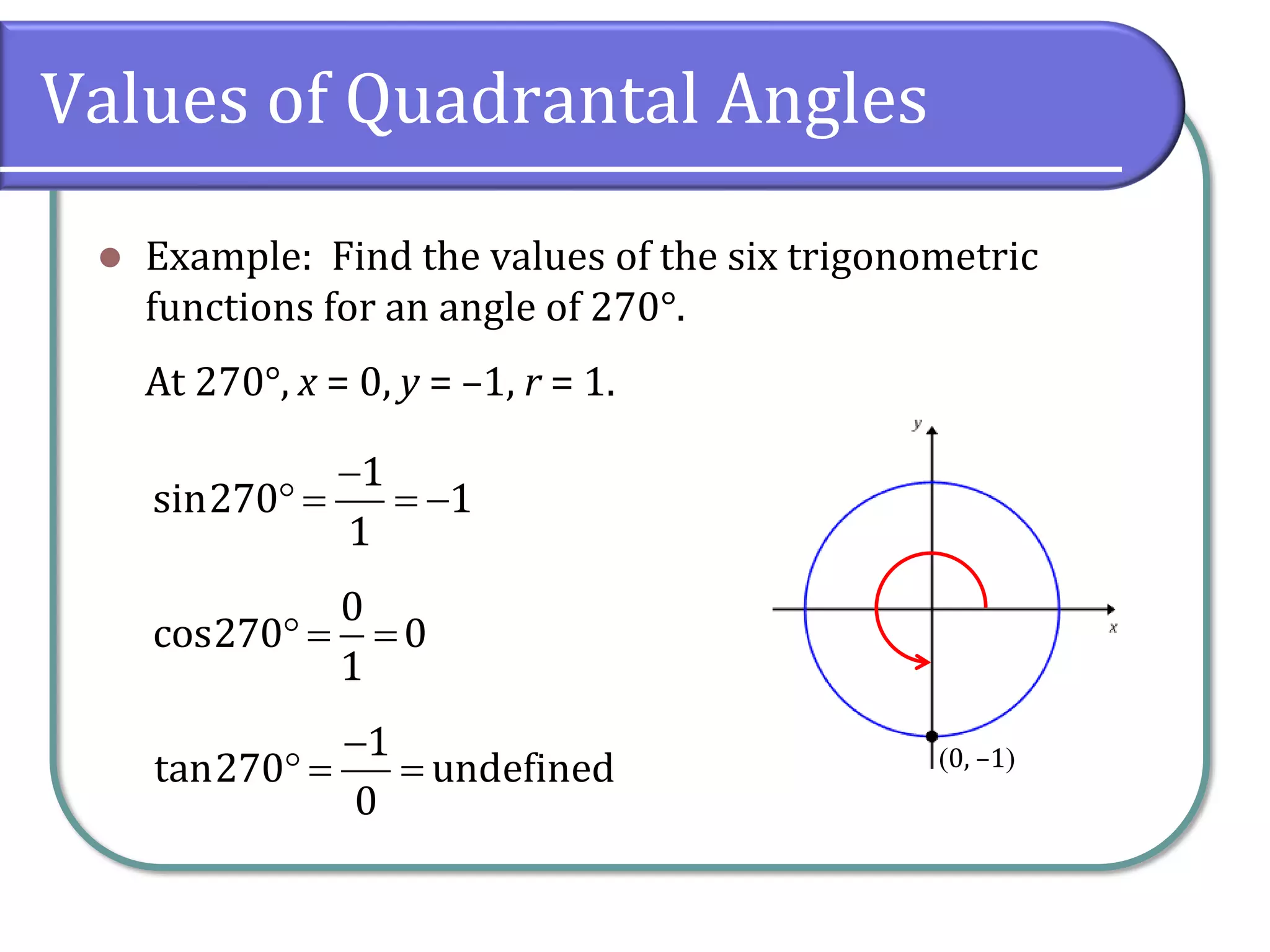 Values of Quadrantal Angles
⚫ Example: Find the values of the six trigonometric
functions for an angle of 270°.
At 270°, x = 0, y = –1, r = 1.
−
 = = −
1
sin270 1
1
 = =
0
cos270 0
1
−
 = =
1
tan270 undefined
0
(0, –1)
 