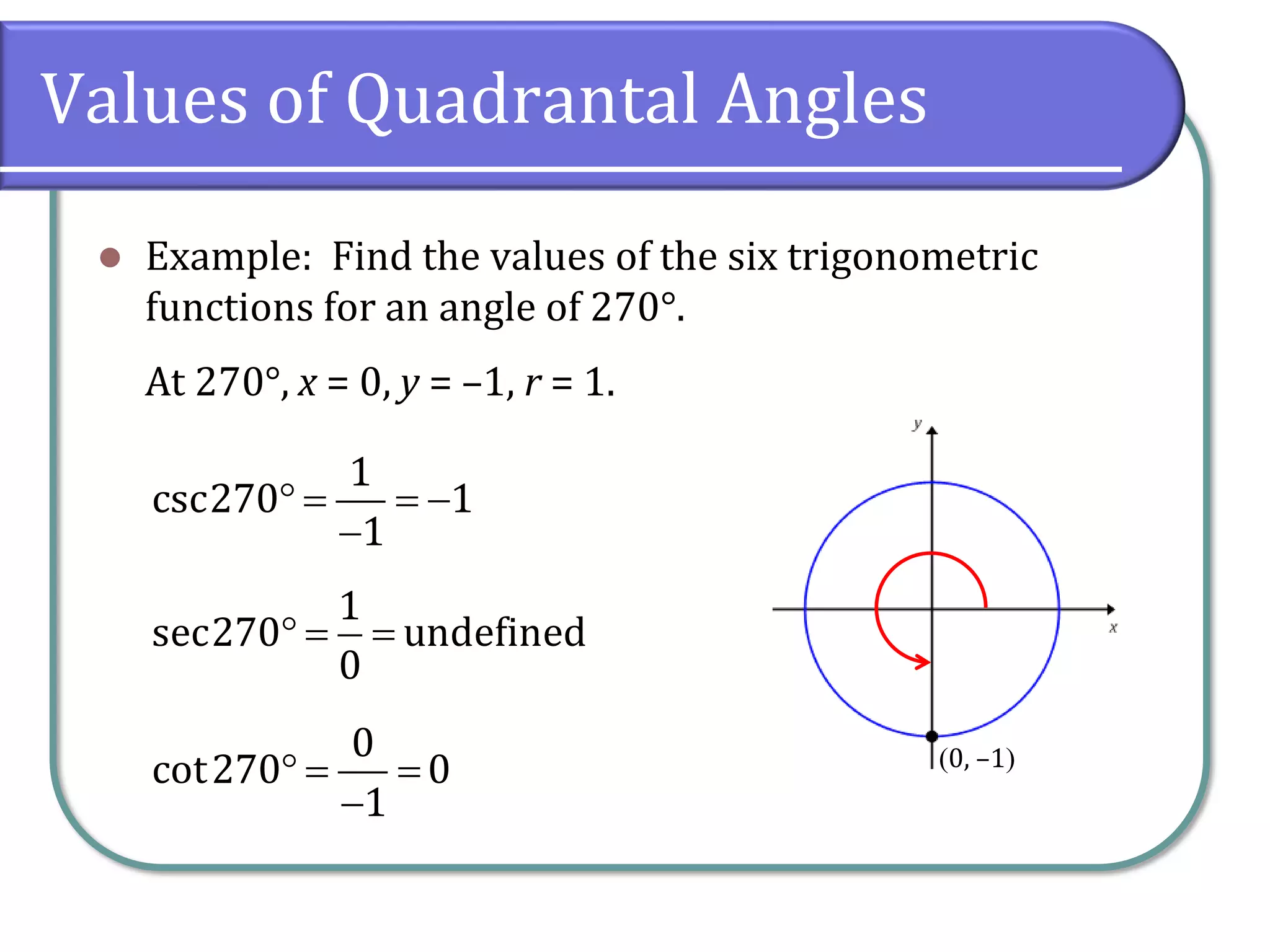 Values of Quadrantal Angles
⚫ Example: Find the values of the six trigonometric
functions for an angle of 270°.
At 270°, x = 0, y = –1, r = 1.
 = = −
−
1
csc270 1
1
 = =
1
sec270 undefined
0
 = =
−
0
cot270 0
1
(0, –1)
 