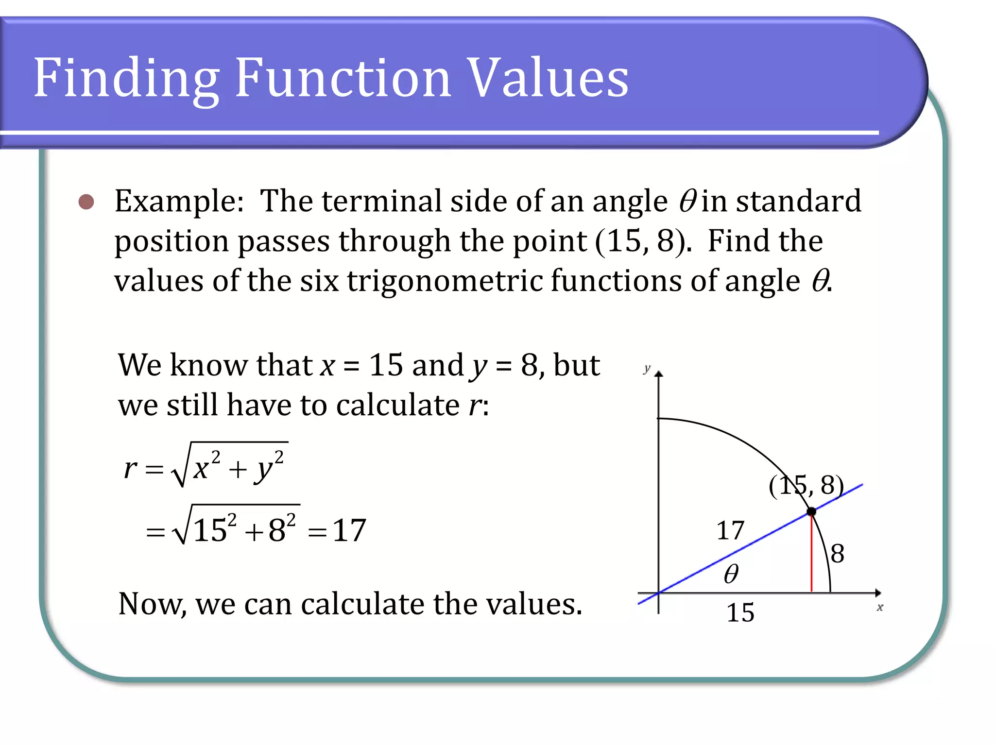 Finding Function Values
⚫ Example: The terminal side of an angle  in standard
position passes through the point (15, 8). Find the
values of the six trigonometric functions of angle .
8
15
(15, 8)

We know that x = 15 and y = 8, but
we still have to calculate r:
Now, we can calculate the values.
= +2 2
r x y
= + =2 2
15 8 17 17
 